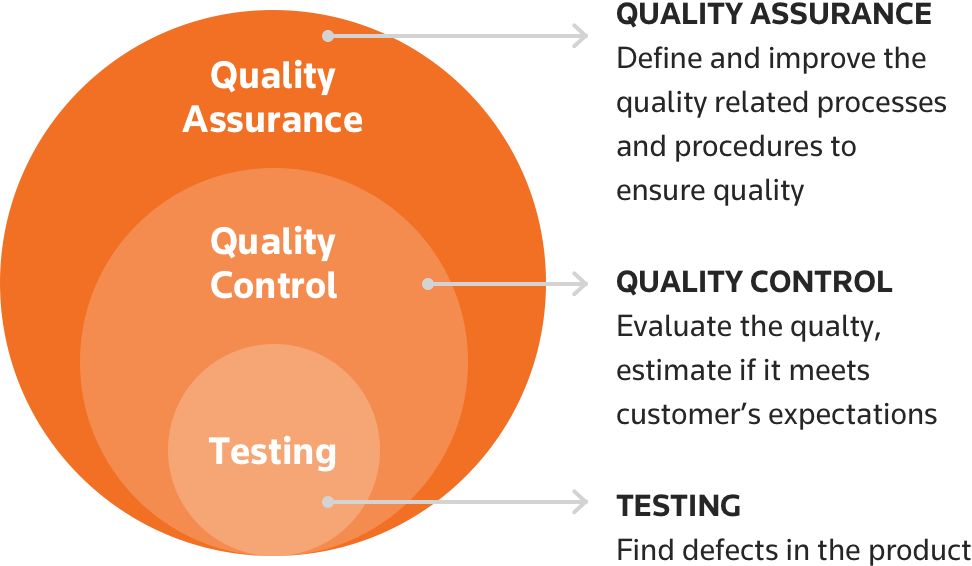 IfA to charge assessment organisations for quality assurance