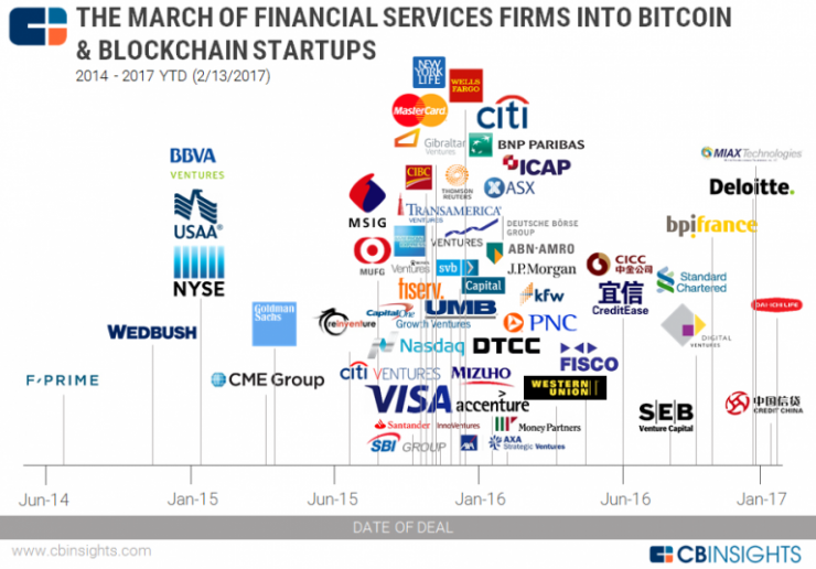 10 Use Cases of Blockchain Technology in Banking 2023