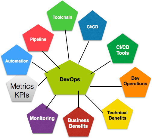 Today's requirement skills required Java With Automation