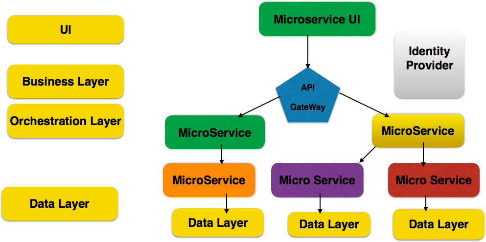 microservices java tutorial