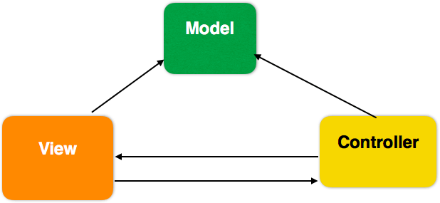 Today's requirement skills required Java With Automation