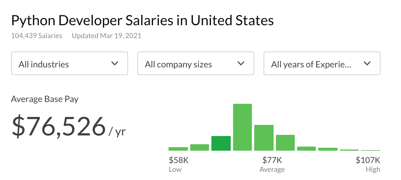 A fact sheet to learn before hiring a senior Python developer