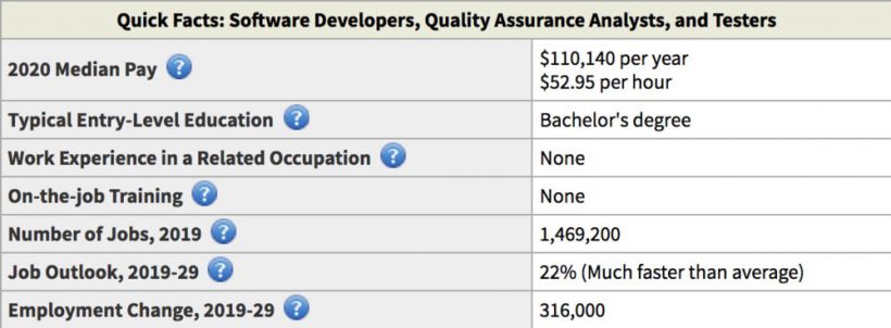 19 Developer Salary Tools: Where to Find a Benchmark Salary When Hiring