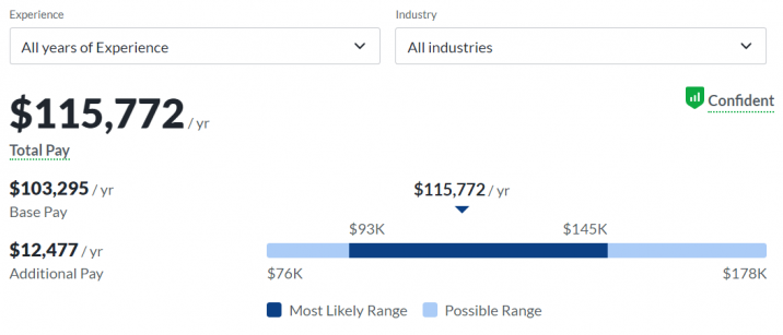 16 Developer Salary Tools: Where to Find a Benchmark Salary When Hiring ...