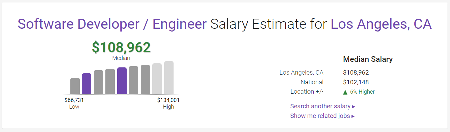 software developer salary