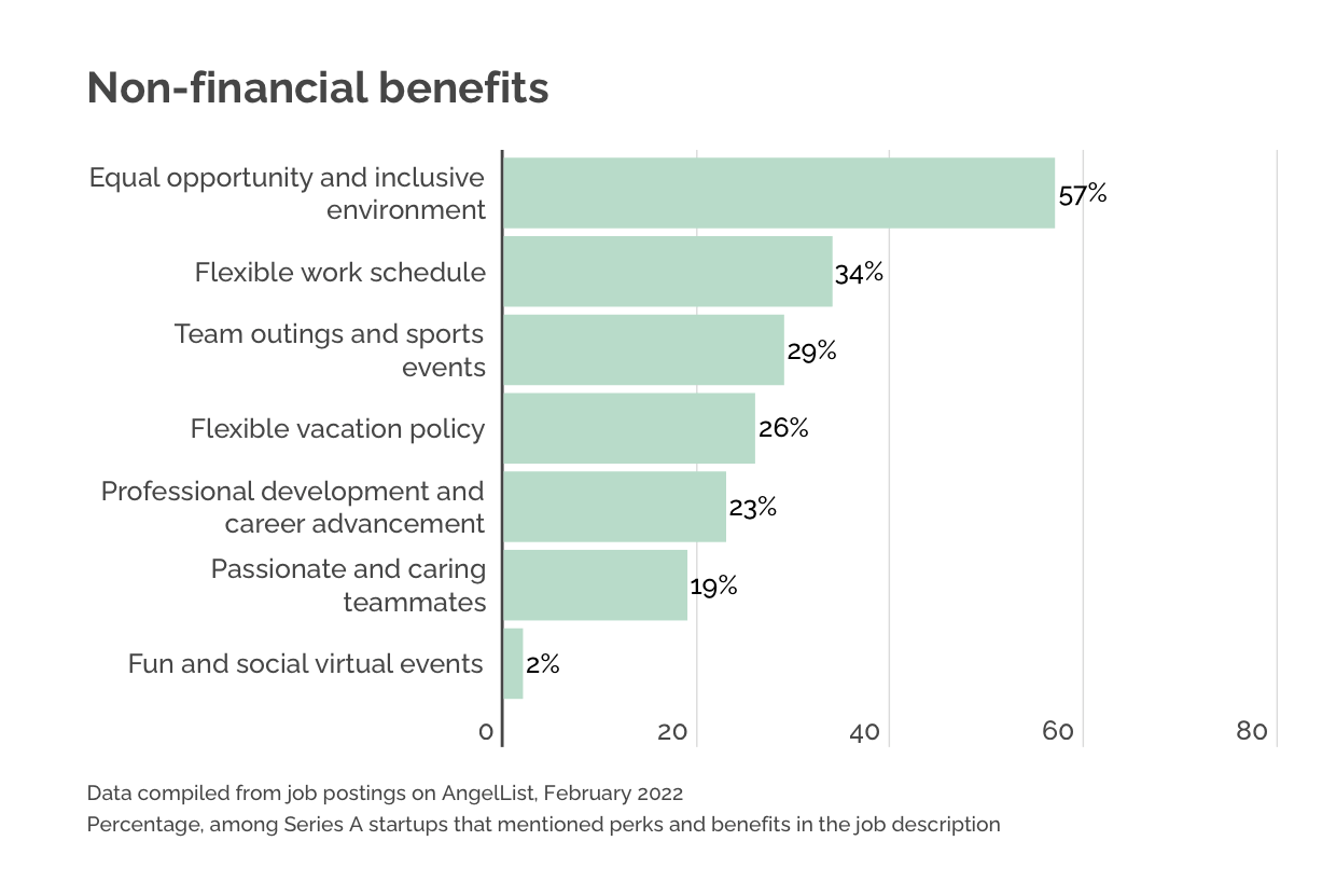 Non-financial benefits for software developers