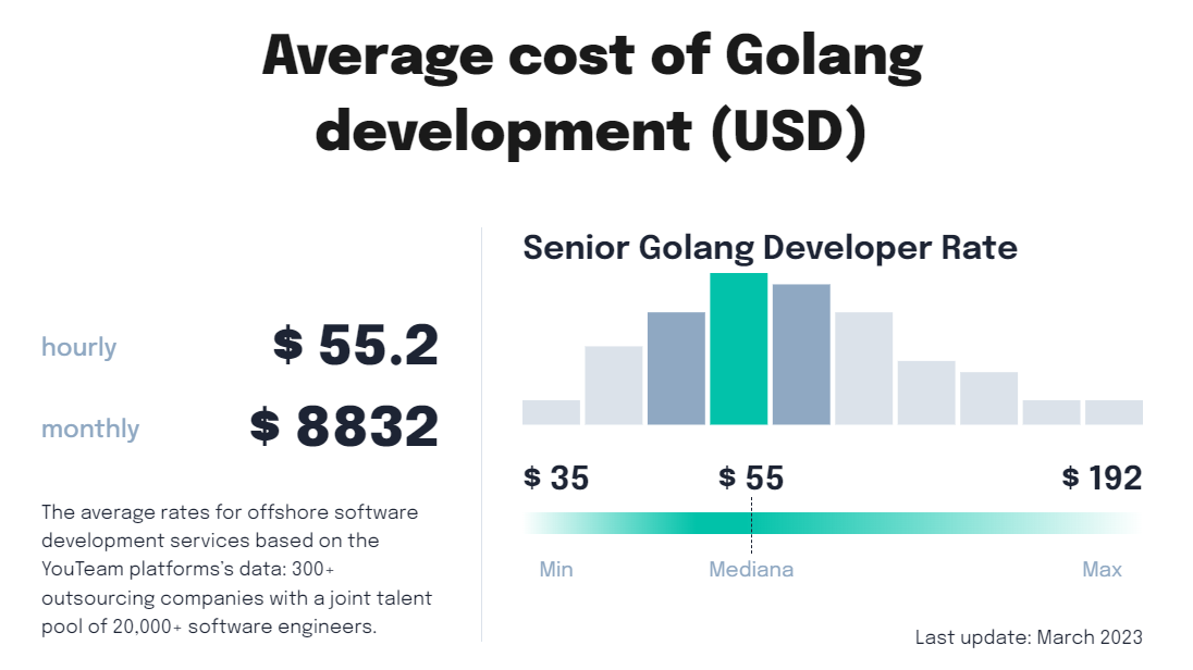 golang developer rates