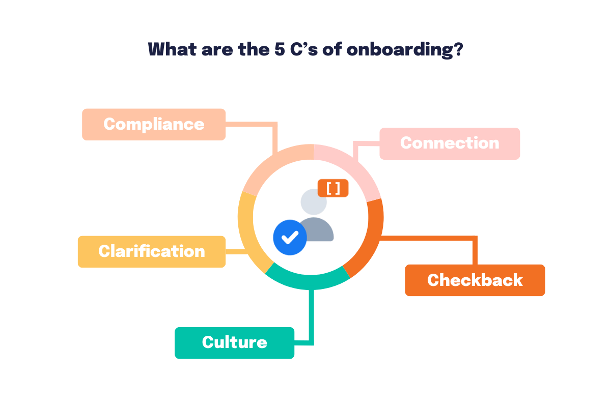 what are 5 c of onboarding