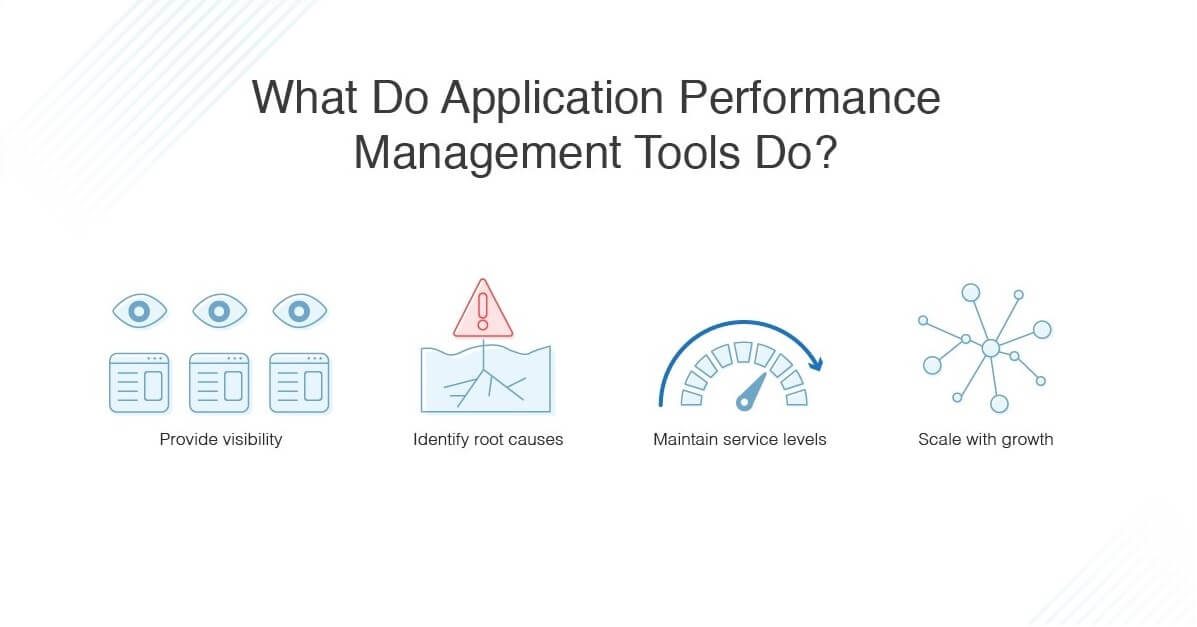 application performance tools