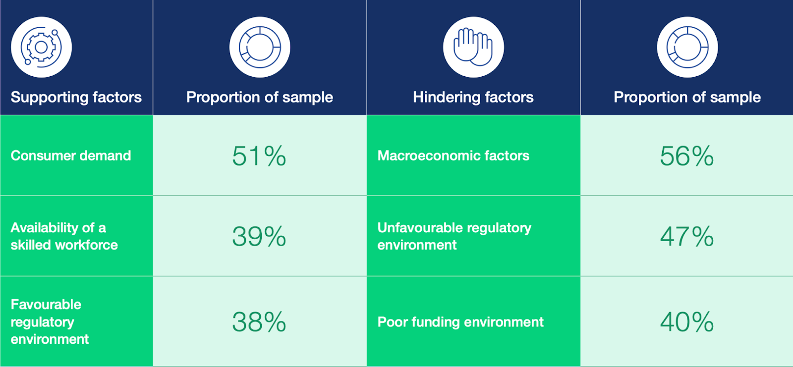 what is fintech