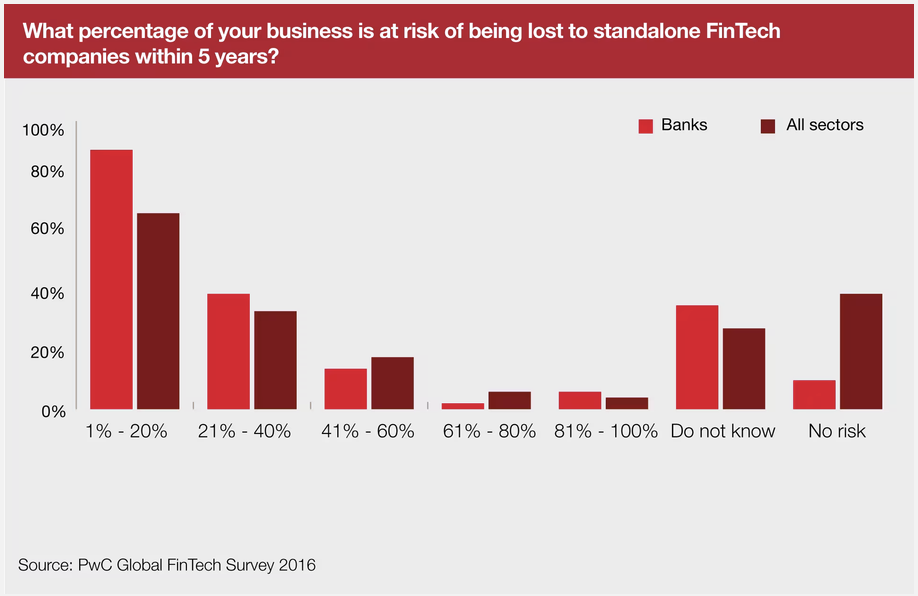 fintech in banking